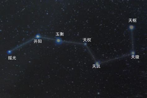 巨門星長相